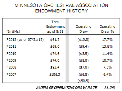 Orchestra Salary Chart